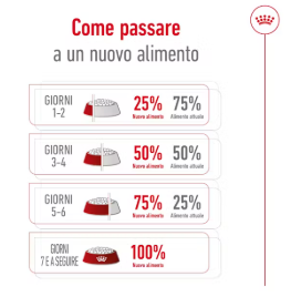 Cibo per cani Royal Canin di taglia XS per adulti, confezione AGRIAPPIA, imballaggio con etichetta visibile
