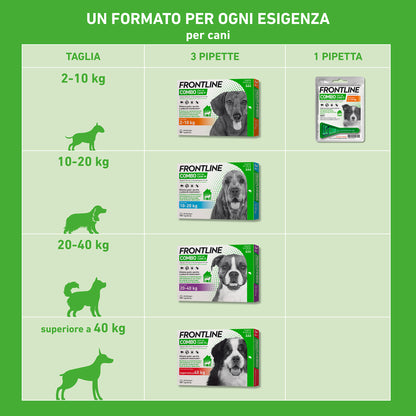 Combinazione Frontline Combo® per cani, confezione con diversi formati, prodotto antiparassitario di AGRIAPPIA