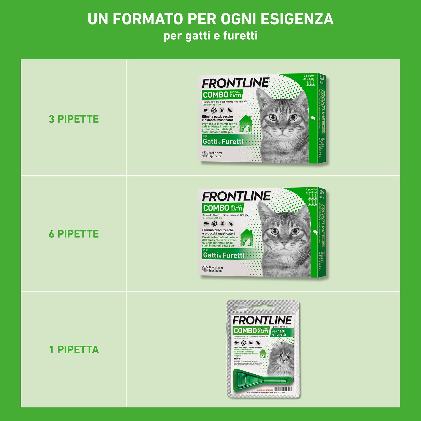 Farmaci antiparassitari Frontline Combo® Gatto di AGRIAPPIA, confezioni con trattamento completo per gatti.