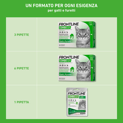 Farmaci antiparassitari Frontline Combo® Gatto di AGRIAPPIA, confezioni con trattamento completo per gatti.