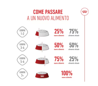 Cibo per cani Maxi Starter Royal Canin con imballaggio AGRIAPPIA, confezione di alimenti per cuccioli di grandi razze