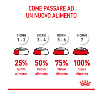Cucciolo di taglia media Royal Canin AGRIAPPIA, crocchette per cani giovani, visibile nella confezione.