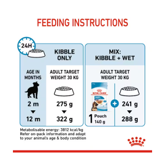 Cucciolo Maxi Royal Canin