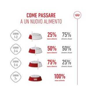 Crocchette Puppy X-Small Royal Canin per cani, confezione AGRIAPPIA, immagine del sacchetto di cibo per cuccioli.