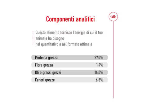 Cibo per cani Mini Adult Royal Canin di AGRIAPPIA, confezione con crocchette per cani di taglia piccola.