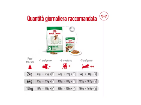Cibo per cani Mini Adult Royal Canin di AGRIAPPIA, confezione con sacco di cibo per cani di taglia piccola.