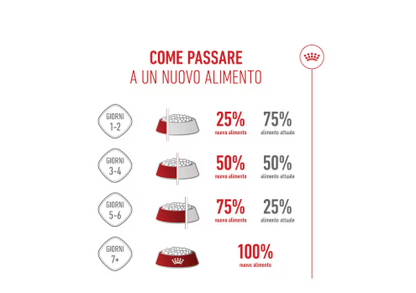 Cibo per cani Mini Starter Royal Canin di AGRIAPPIA, confezione con crocchette per cuccioli di taglia piccola