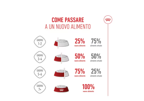 Mini Starter Royal Canin 