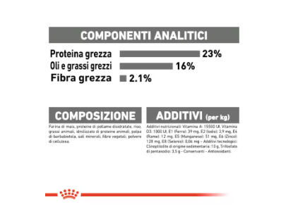 Crocchette Mini Dental Care Royal Canin per cani, alimento per la cura dentale, confezione con imballaggio AGRIAPPIA