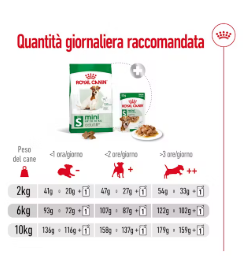 Cibo per cani Mini Adult 8+ Royal Canin, confezione AGRIAPPIA, con crocchette per cani di piccola taglia over 8 anni