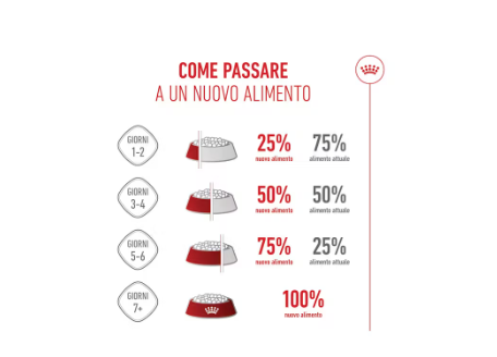 Cibo per cani Medium Starter Royal Canin di AGRIAPPIA, confezione con crocchette per cani di taglia media.