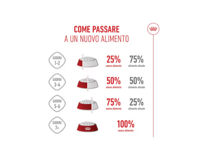 Cibo per cani Medium Starter Royal Canin di AGRIAPPIA, confezione con crocchette per cani di taglia media.