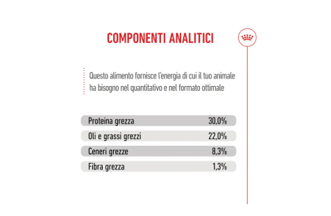 Cibo per cani Royal Canin Medium Starter di AGRIAPPIA, confezione con dettagli e etichetta visibili.