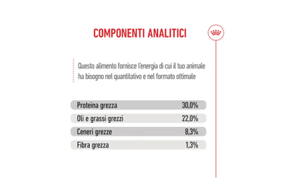 Cibo per cani Royal Canin Medium Starter di AGRIAPPIA, confezione con dettagli e etichetta visibili.