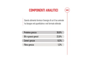 Medium Starter Royal Canin