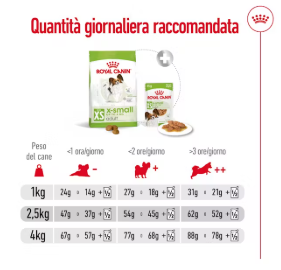 Cibo per cani adulti di taglia XS Royal Canin, marca AGRIAPPIA, confezione compatta e dettagliata sul prodotto.