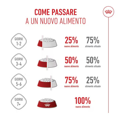 Cane cucciolo mini Royal Canin AGRIAPPIA, sacchetto di cibo per cuccioli di taglia piccola, con immagine del packaging avif